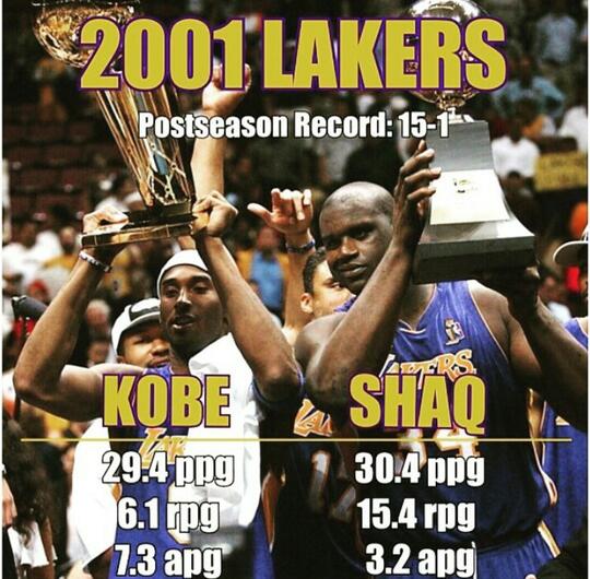 Menanti Los Angeles Lakers Menjadi Juara NBA Lagi !!