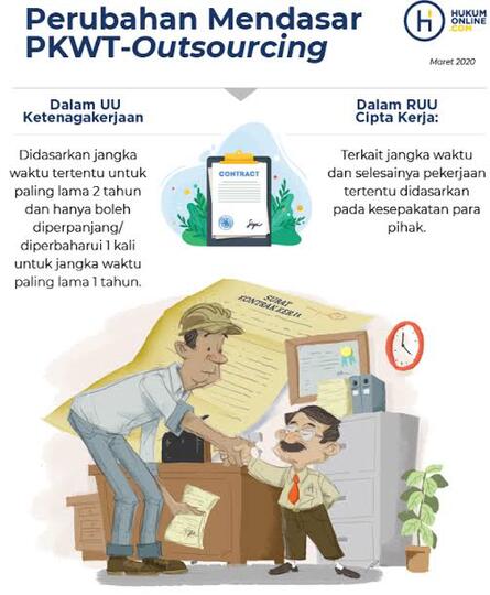 Karyawan Kontrak Seumur Hidup! Siapa Yang Mau?
