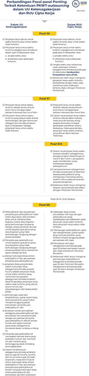 Karyawan Kontrak Seumur Hidup! Siapa Yang Mau?