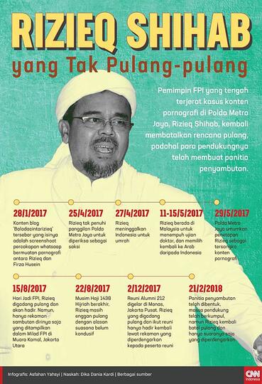 Ketum FPI: Habib Rizieq Segera Pulang untuk Pimpin Revolusi