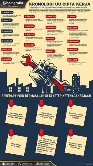 Anggota DPR Jelaskan Kronologi UU Cipta Kerja: Inisiatif dari Pemerintah