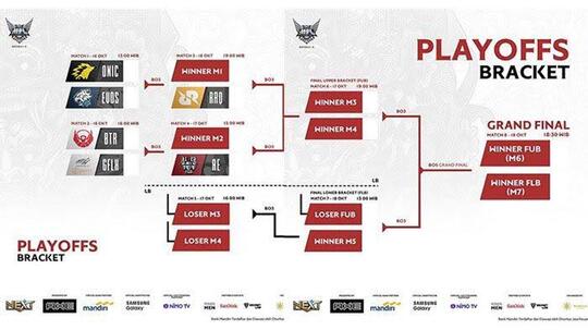 Babak Playoff MPL Segera Dimulai, Siapakah Juara MPL Season 6 Kali Ini ?