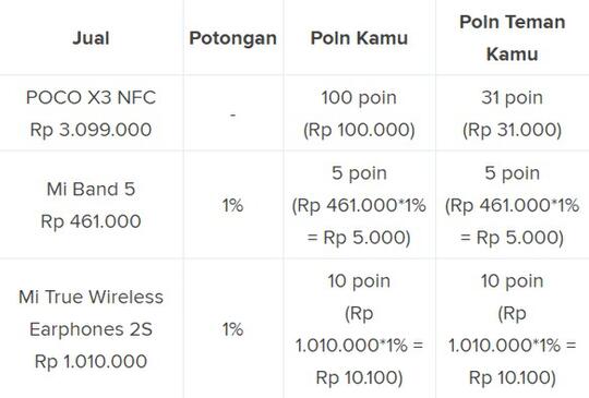 Tips Hemat Beli POCO X3 NFC, Masuk GAN!!
