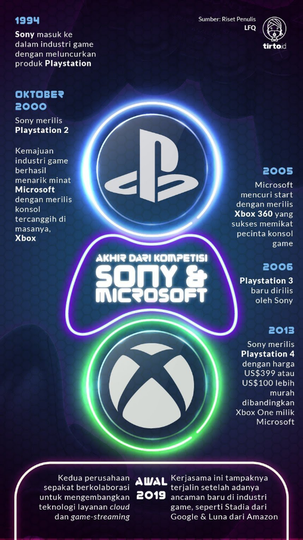 Pilih Mana X-Box Series X Atau Playstation 5 Gan?