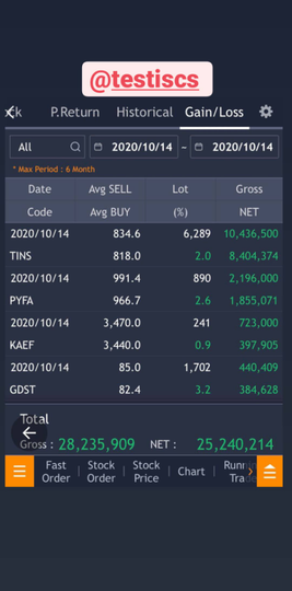 Cara Mudah Menghitung Nilai Buku Per Lembar Saham