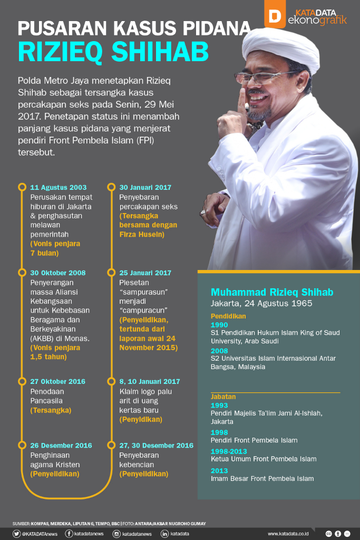 Habib Rizieq Ungkap Arab Saudi Minta Maaf ke Dirinya saat Akan Pulang