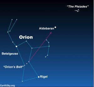 Aldebaran Trending, Warga Indonesia Ditegur, Yang Dimaksud Lain! Malunya Tuh Disini