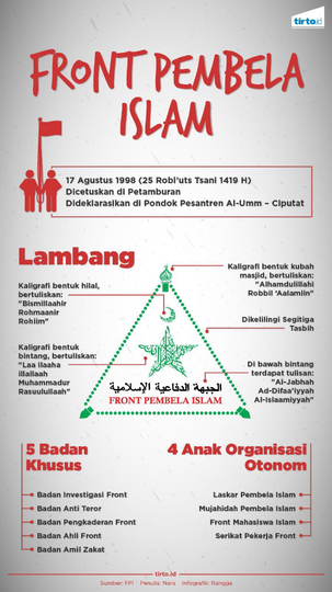 Aksi Pak Dudung Pangdam Jaya Didukung Atau Tersandung?