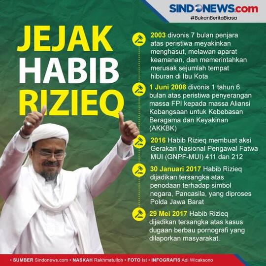 Kapolda Metro Jaya Ungkit Perkara Lama, Termasuk Kasus-kasus Habib Rizieq