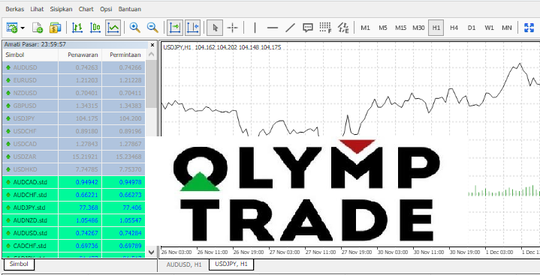 Platform Metatrader: Trading Olymp Trade Mt4 | Kaskus