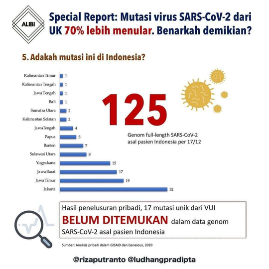 VUI 202012/01, Mutasi Covid-19 yang Lebih Cepat Menular Ditemukan di Inggris!