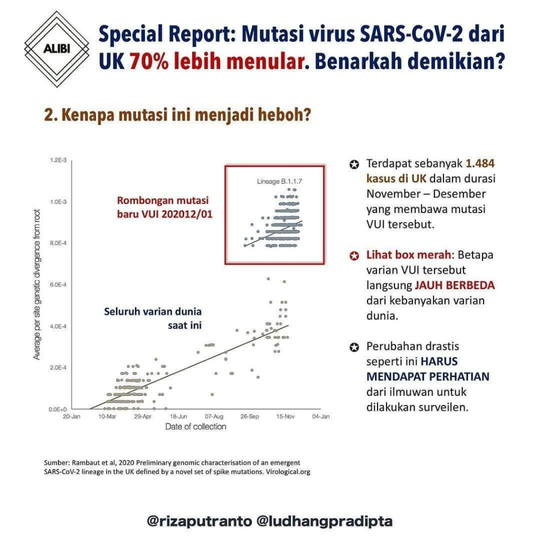 VUI 202012/01, Mutasi Covid-19 yang Lebih Cepat Menular Ditemukan di Inggris!