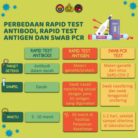 Kenapa Sambal Cireng Rina Nose Positif Covid-19? Ini Kata Peneliti Kimia
