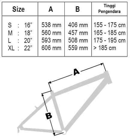 Cara Mengukur Tinggi Badan dengan Frame Sepeda