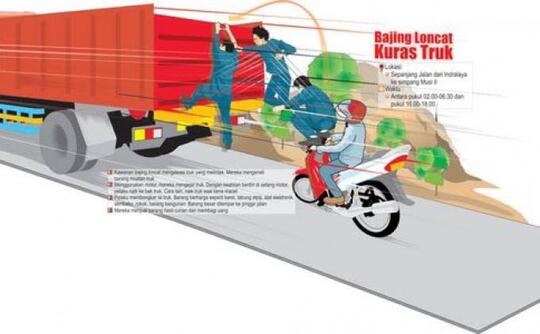 Detik-detik Aksi Bajing Loncat Digagalkan Oleh Aparat TNI