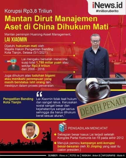 Hukuman Mati Bagi Tipikor Di China Kembali Terjadi, Indonesia Kapan Seperti Ini?
