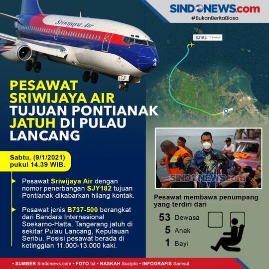 Terbukti Nyata Ramalan Mbak You Ada Kecelakaan Pswt dgn Lambang Merah Biru di 2021
