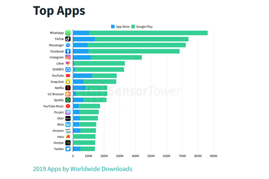 Say No To WhatsApp, Ah yang Bener Gan?