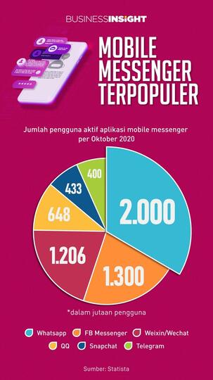 Say No To WhatsApp, Ah yang Bener Gan?