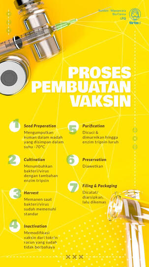 Tujuan Vaksin Itu Apa Sih? Biar Kebal Bukan, Berarti Habis Vaksin Bebas Buka Masker?