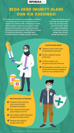 Tujuan Vaksin Itu Apa Sih? Biar Kebal Bukan, Berarti Habis Vaksin Bebas Buka Masker?