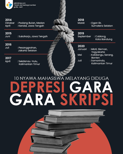 Pass By Catastrophe! Mitos Lulus Dengan Gelar Sarjana Tanpa Mengerjakan Skripsi!