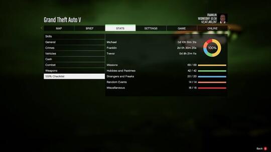 5 Tipe Pemain GTA, Nomor 4 Jumlahnya Paling Banyak Gan