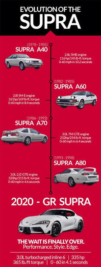 Crazy Rich, Jajan Toyota Supra 2,7 Milliar Dah Kaya Beli Gorengan!!