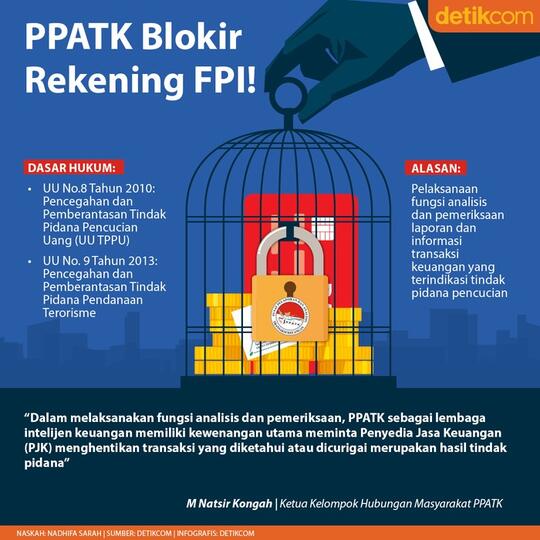 PPATK Kembali Bekukan 92 Rekening FPI Pada 18 Januari 2021