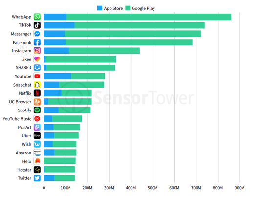 Ini Dia Statistik Gila WhatsApp di Dunia, Akankah Signal Menggesernya?
