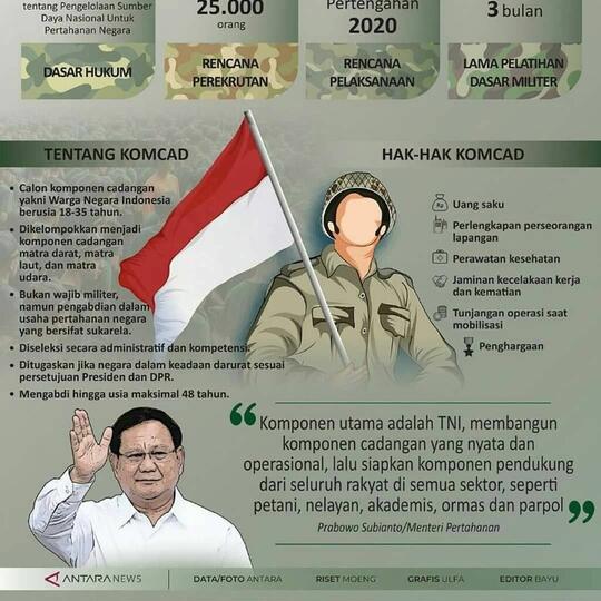 Wah! Dibutuhkan Ribuan Orang untuk Tentara Cadangan Indonesia Gan, Tertarik?