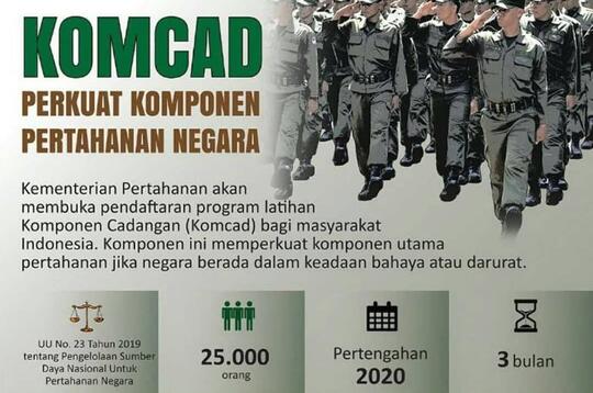 Wah! Dibutuhkan Ribuan Orang untuk Tentara Cadangan Indonesia Gan, Tertarik?