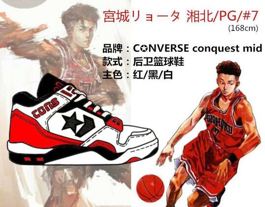 Deretan Sneakers Pemain Shohoku Dalam Anime Movie Terbaru Slam Dunk