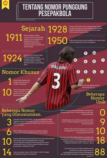 Legenda AC Milan Yang Sukses Mengenakan Nomor 10