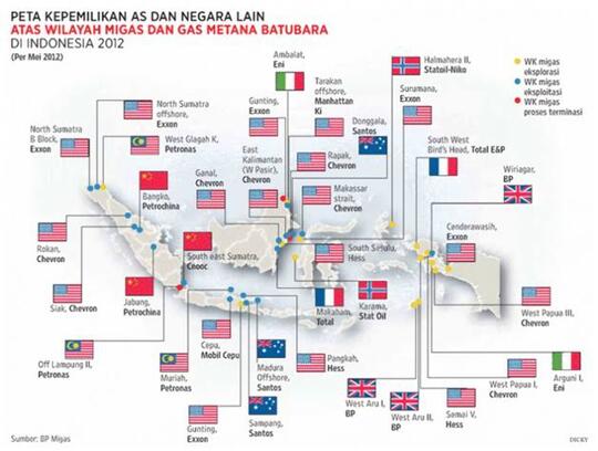 Kuasailah Indonesia, Maka Kedepannya Bisa Jadi Negara Yang Maju
