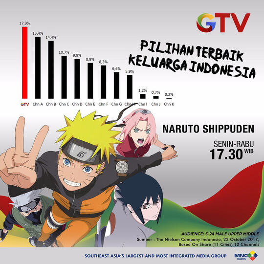 Beragam Anime yang Tayang di Indonesia Dalam 7 Tahun Terakhir (2014-2021)