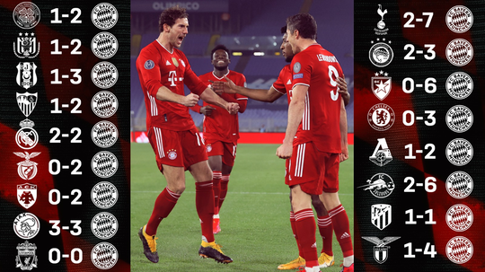 17 Laga Away Tak Terkalahkan, FC Bayern Lewati Rekor MU Di Liga Champions!