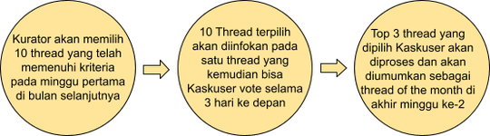 Berawal dari Coretan, Yuk Buat Threadmu Jadi Thread of The Month!