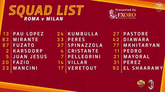 PREDIKSI ROMA VS MILAN