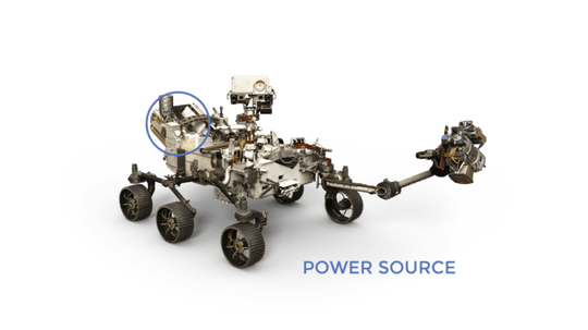 FYI • Dari Mana Bahan Bakar Robot Perseverance NASA Ketika Jelajahi Mars?