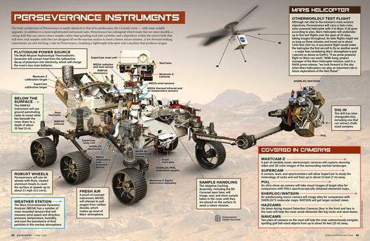 FYI • Dari Mana Bahan Bakar Robot Perseverance NASA Ketika Jelajahi Mars?