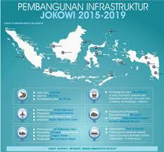 Di Tangan Jokowi Indonesia Berbenah, Malaysia Pun Iri Dengan Perubahan Ibu Pertiwi