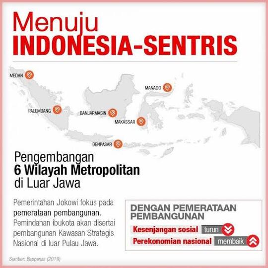 Di Tangan Jokowi Indonesia Berbenah, Malaysia Pun Iri Dengan Perubahan Ibu Pertiwi