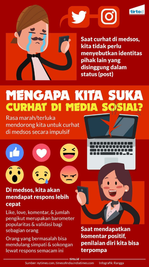 Zaman Sekarang Curhat Kok Di Medsos! Untuk Apa?