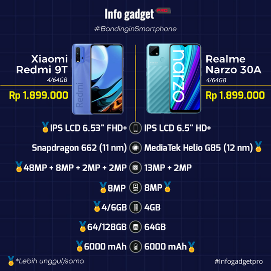 Xiaomi Redmi 9T VS Realme Narzo 30A