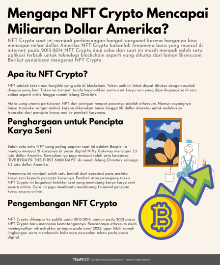Mengapa NFT Crypto Mencapai Miliaran Dollar Amerika?