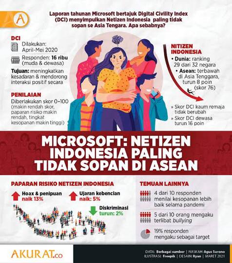 Kasus Dayana Dan Gothamchess, Kenapa Netizen Indonesia Banyak Bacot Dan Kasar?