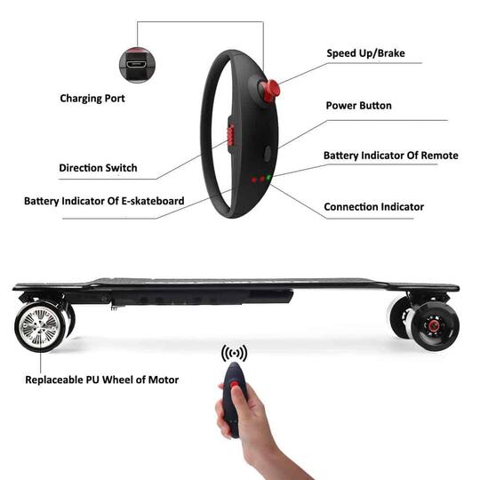 E-Board (The Future of Skateboard)
