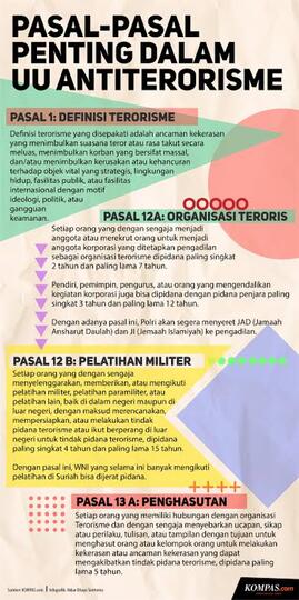 Teroris Di Mabes POLRI Bukti Pengawasan Kita Kurang Ketat, Bandingkan Dengan Malaysia