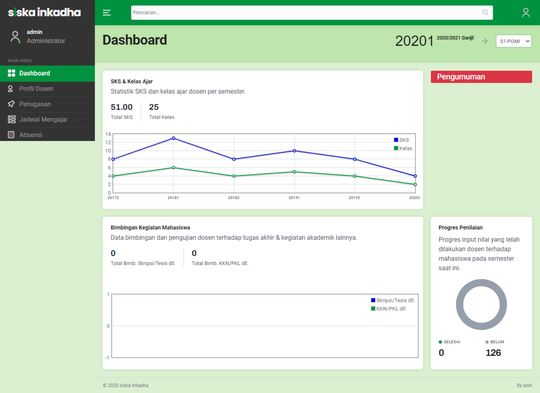 Siakad Kampus Support Feeder PDDIKTI v4.0 bisa Upload Massal melalui excel